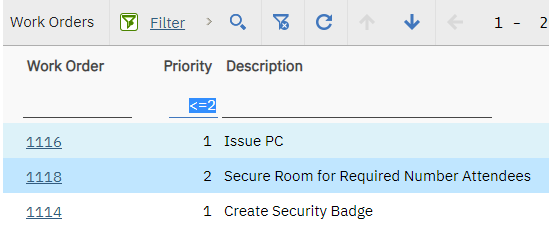 Work orders with a priority less than or equal to two