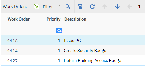 Work orders with a priority below two